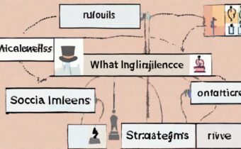 What is Social Intelligence? Scales, Theories & Strategies