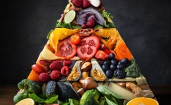 Anti-Inflammatory Food Pyramid