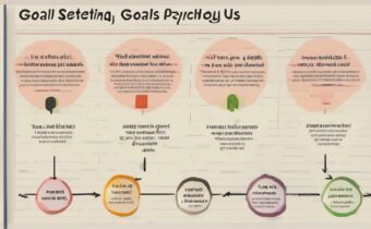 Goal Setting in Psychology: Understanding Why Goals Motivate Us
